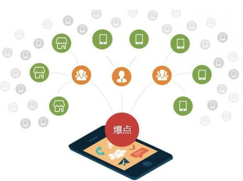 龙城为什么越来越多的企业通过软文营销来引流